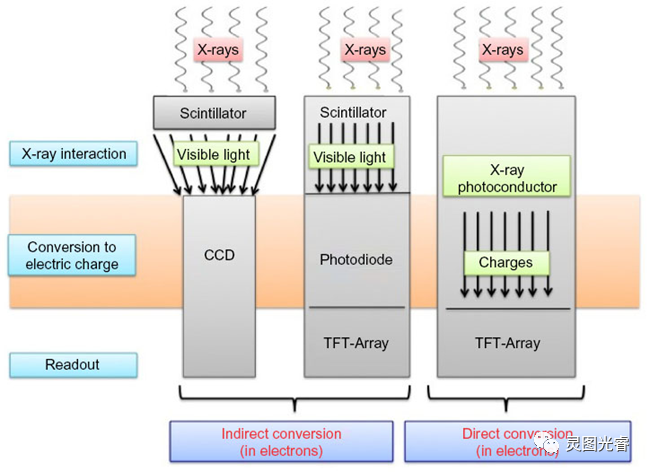 XRay探测器技术(图2)