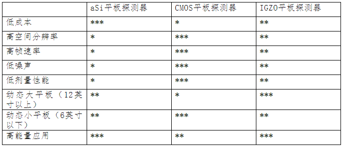 XRay探测器技术(图3)